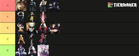 Image result for Project Slayers Ranking Chart