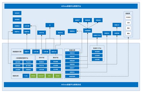 myAlldata: 基于alldata数据中台开发的智慧农业大数据中台系统 https://github.com/alldatacenter ...