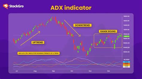 Image result for ADX Indicator
