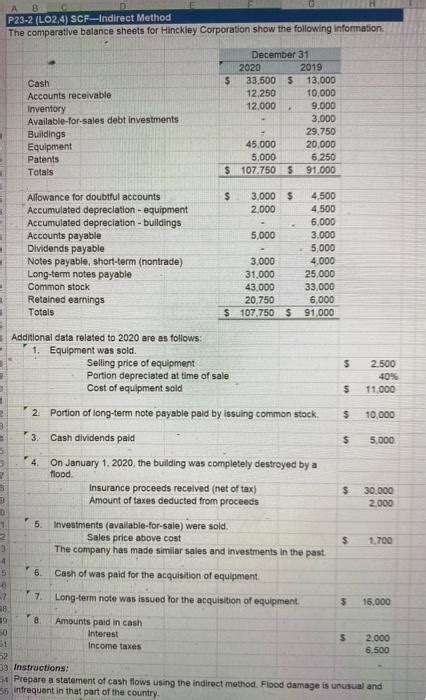 Image result for Creating a SCF Indirect Method