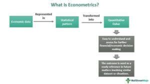 Econometrics Model Examples 的图像结果