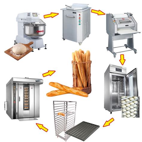 Bakery Machine 的图像结果