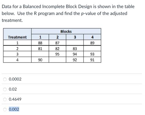 Image result for Incomplete Block Design Example
