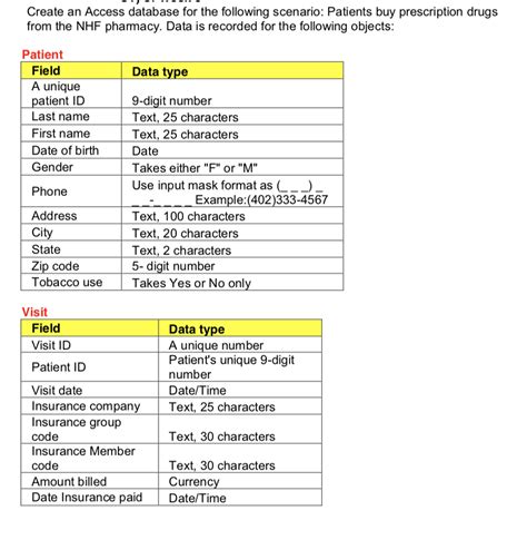 Image result for PA Insurance Code List