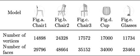 Image result for Model-Test-Model