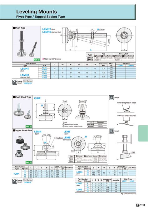 Adjuster Pad - Rotary Type | MISUMI | MISUMI India