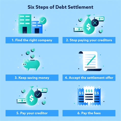 Debt settlement: What to know and how it works | Lexington Law