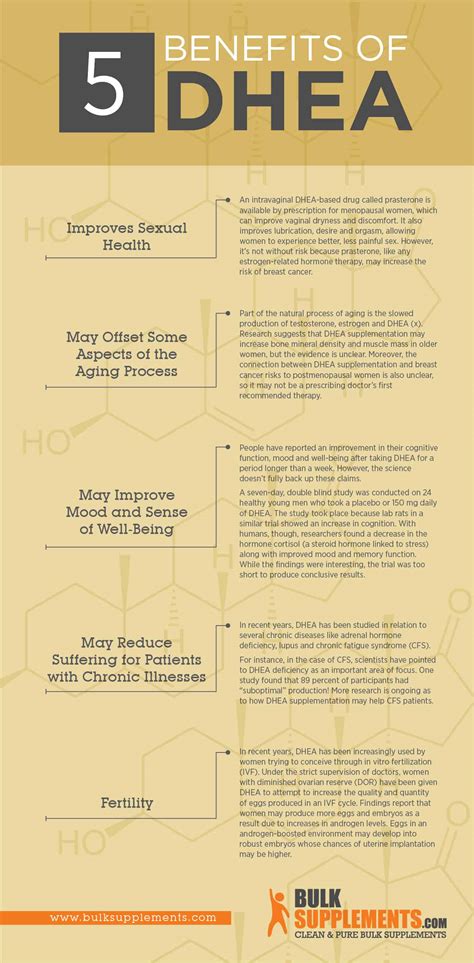 DHEA. Boost Energy, Hormones & Overall Well-Being.