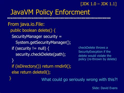 Image result for Java Security Manager