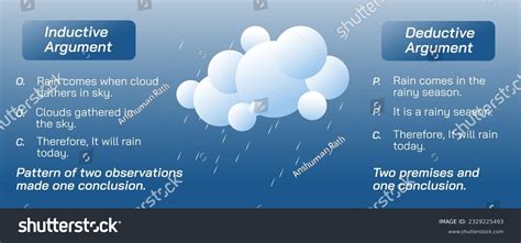 Example of Inductive Reasoning 的图像结果