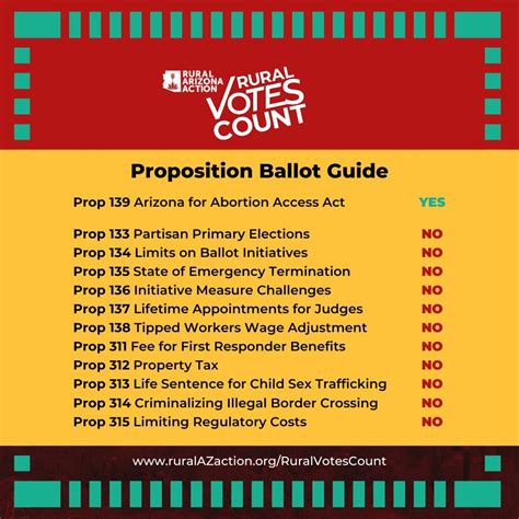 Rural Arizona Action | Rural Arizona Action’s Proposition Ballot Guide ...