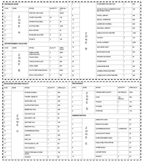 Image result for Sample Example Code of Area Chart