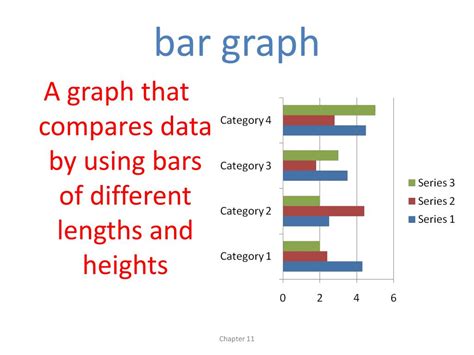 Bar Graph 的图像结果