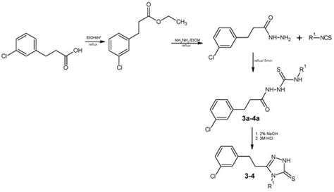 Molecules | July-1 2023 - Browse Articles