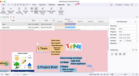 Image result for Project Management Mind Map