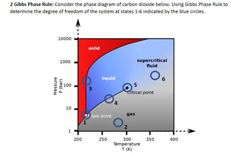 Image result for Gibbs Phase Rule Explained