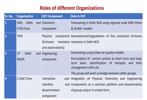 Press Release:Press Information Bureau