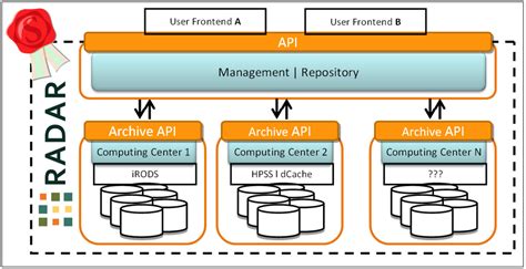 The RADAR Project—A Service for Research Data Archival and Publication