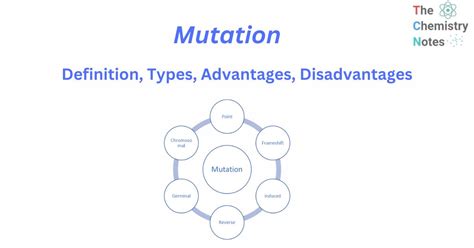 Image result for Mutation Science
