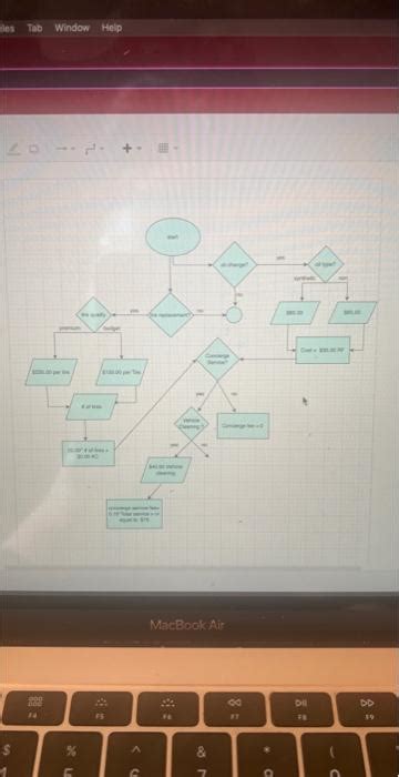 Image result for Is There a Problem Flowchart