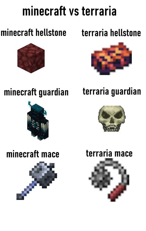 Minecraft vs. Terraria UPDATED : r/PhoenixSC