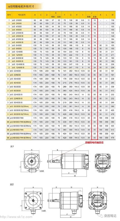 变频电机型号及参数对照表(变频电机安装尺寸)-西门子(贝得)电机