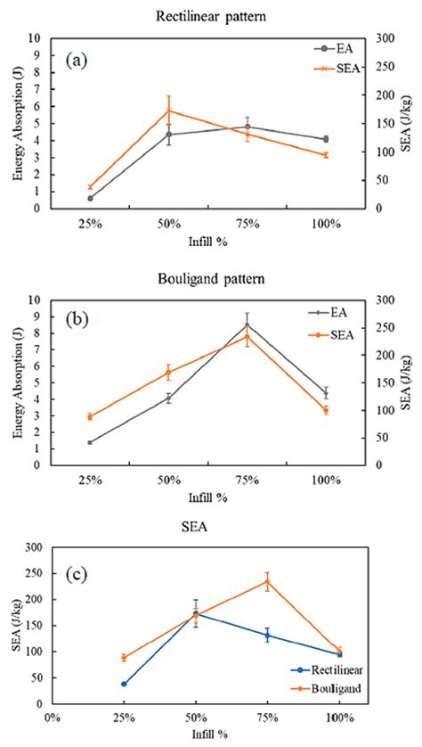 Quasi-Static and Low-Velocity Impact Response of 3D Printed Plates ...