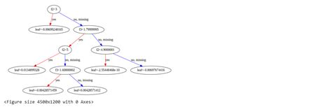Image result for Python Algorithms Genetic Algorithm with Xgboost for UCS Prediction