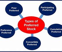 Image result for preference stock