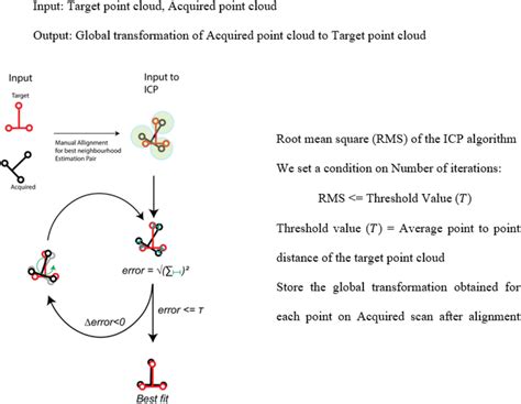 Image result for ICP Algorithm JavaScript