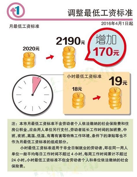 2016上海最低工资标准是多少钱- 上海本地宝