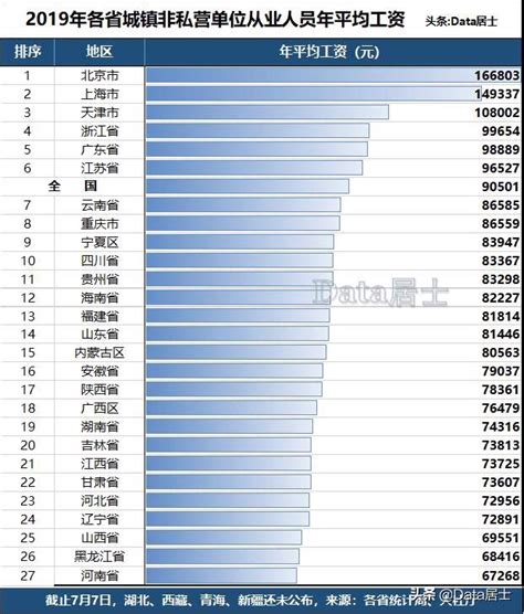 2021年广西城镇非私营单位就业人员年平均工资88170元