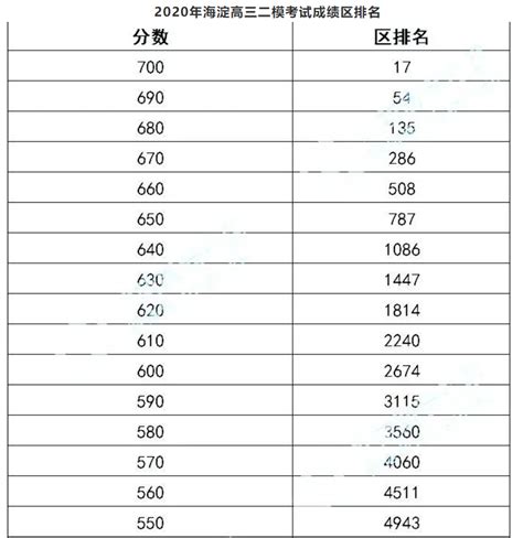 全国二本大学排名一览表，2023二本分数线