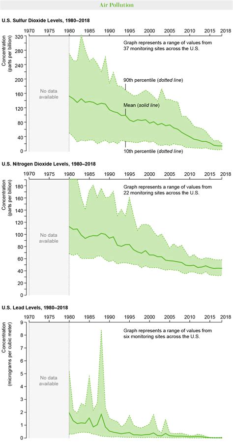 Image result for Gross Environment Chart