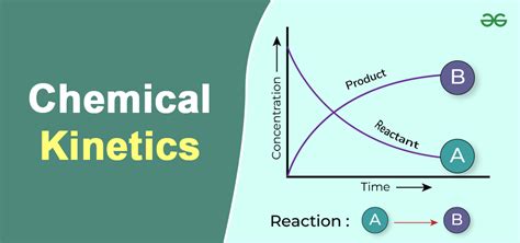 Image result for Dynamics Kinetics Examples