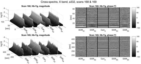 Observing APOD with the AuScope VLBI Array