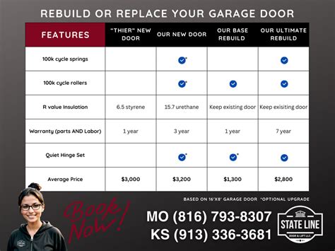Repair vs. Replacement: Making the Right Choice for Your Garage Door ...