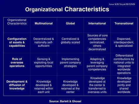 What Is a Multinational Corporation 的图像结果