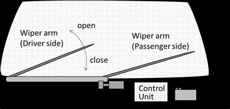 Image result for Wiper Structure Shell