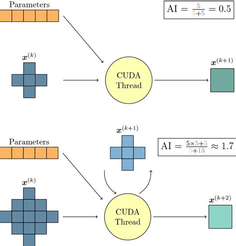 Image result for Jacobi Iteration Examples