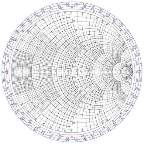 Image result for Smith Chart Exampleas