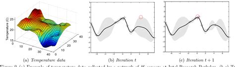 Image result for Gaussian Process Optimization