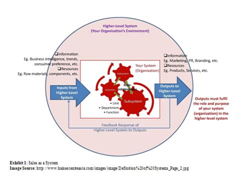 Image result for Systems Approach to Troubleshooting
