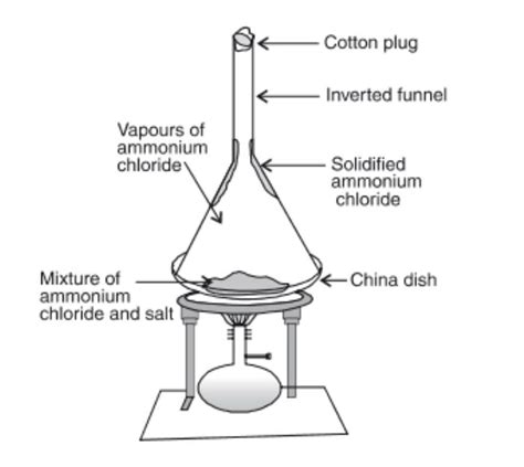 can sublimation be used as a separation technique? explain with the ...