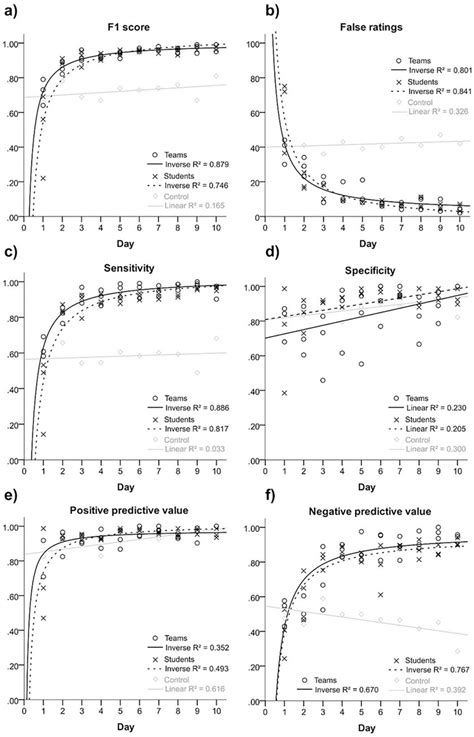 Image result for Inverse Exponential Model