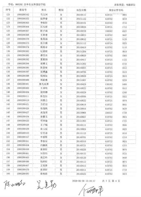 2020年南京外国语学校小升初录取分数线