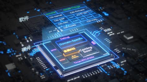 Intel打造RISC-V开发平台：基于7nm工艺明年首发 -Intel,CPU处理器,7nm,RISC-V ——快科技(驱动之家旗下媒体 ...