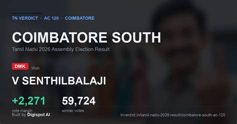 Coimbatore South (AC 120) TN 2026 result — booth-by-booth