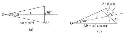 Electric Dipole - Physics Class 12 - NEET PDF Download