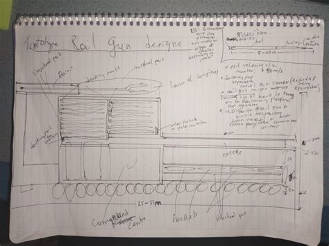 Image result for SFS Tutorial Build